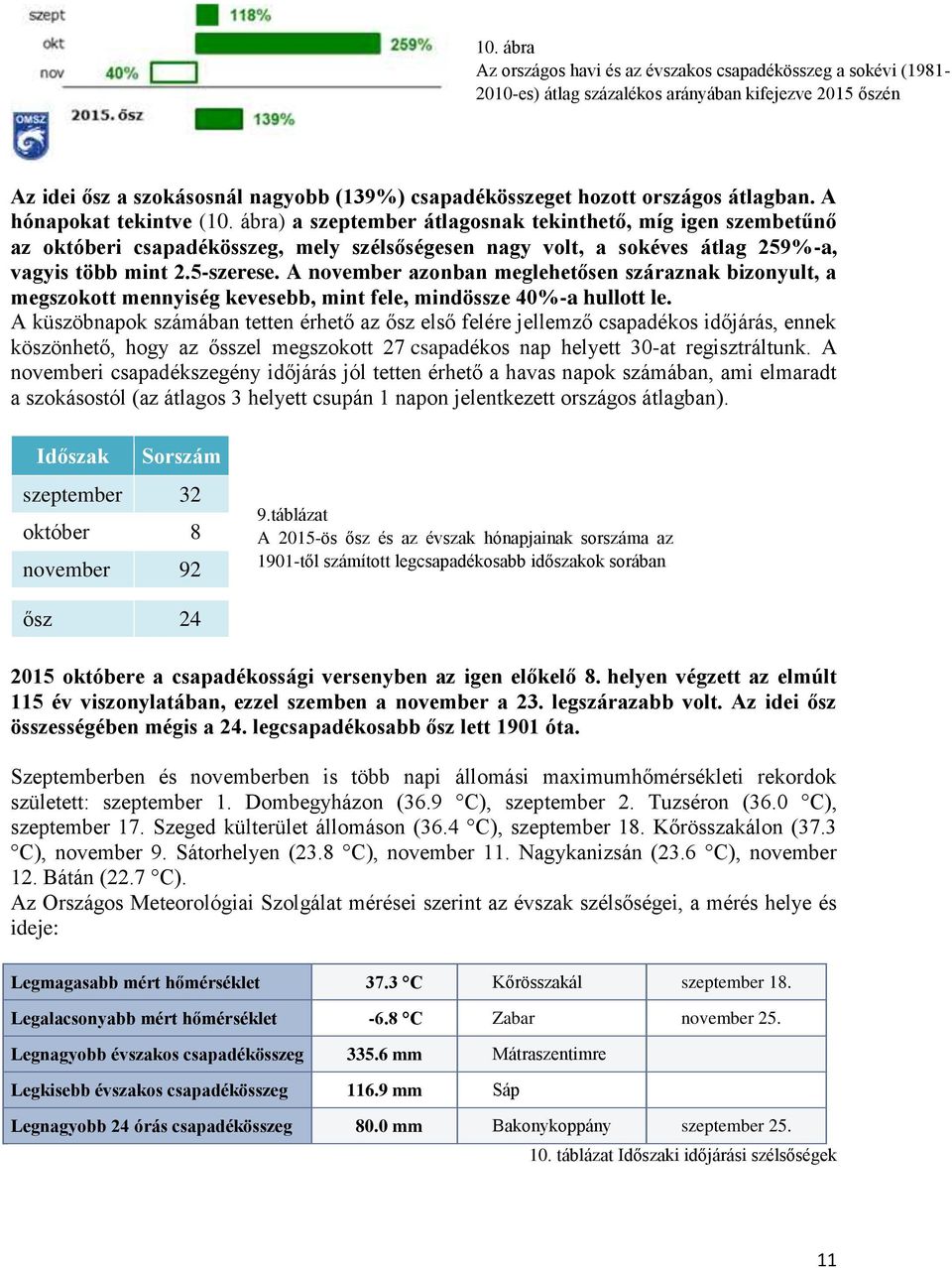 ábra) a szeptember átlagosnak tekinthető, míg igen szembetűnő az októberi csapadékösszeg, mely szélsőségesen nagy volt, a sokéves átlag 259%-a, vagyis több mint 2.5-szerese.