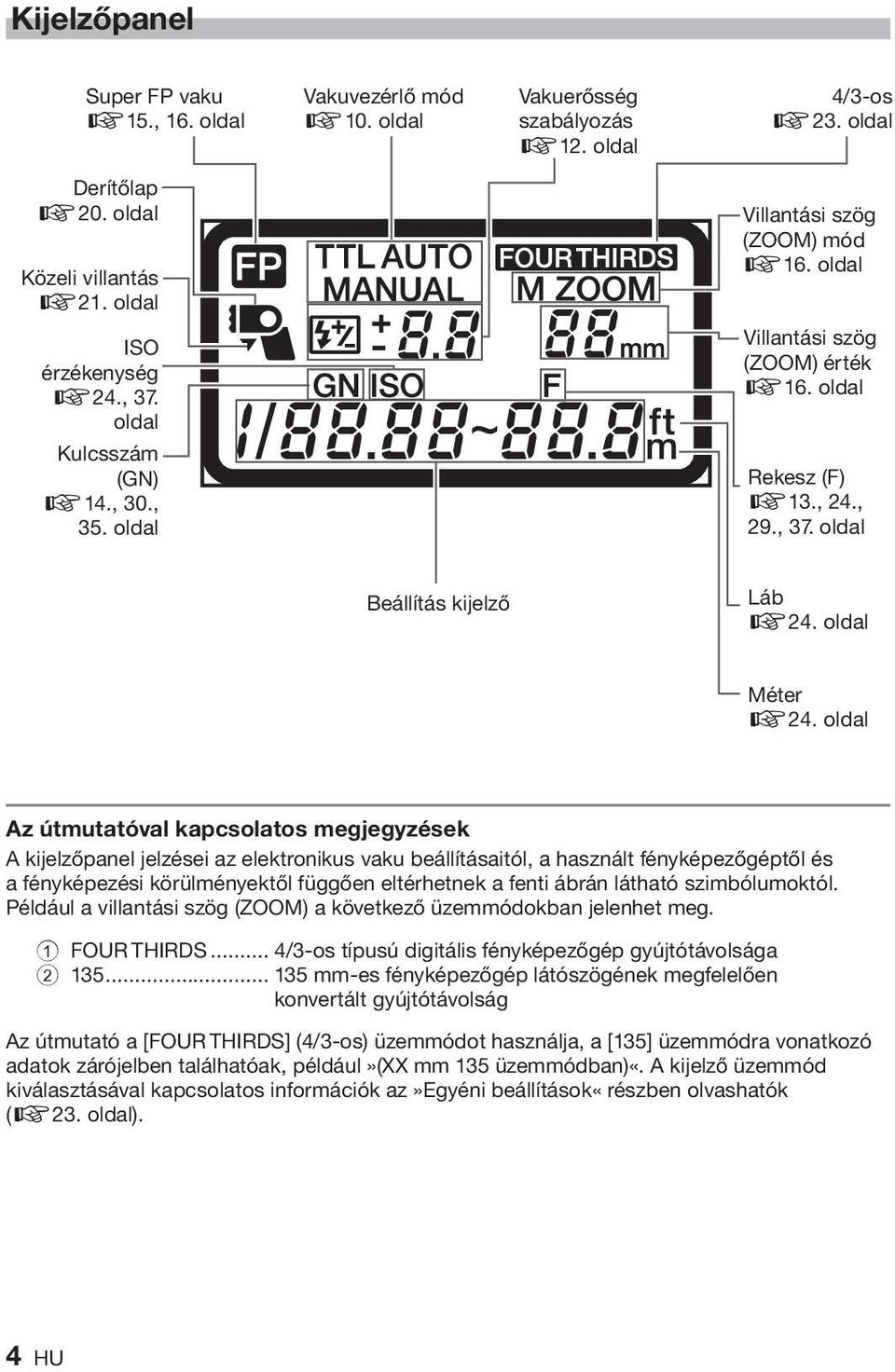 oldal Méter g24.