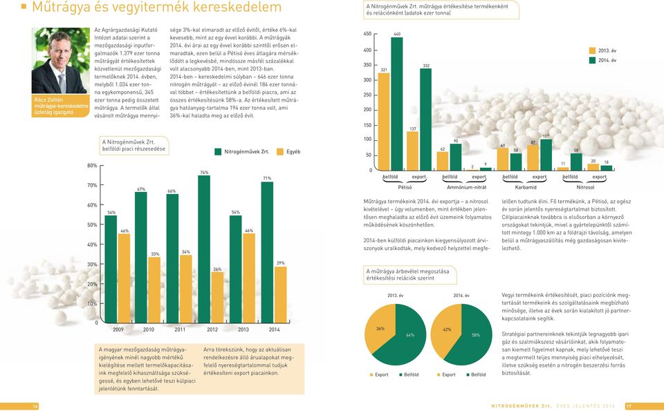 belföldi piaci részesedése 67% Az Agrárgazdasági Kutató Intézet adatai szerint a mezőgazdasági inputforgalmazók 1.379 ezer tonna műtrágyát értékesítettek közvetlenül mezőgazdasági termelőknek 2014.