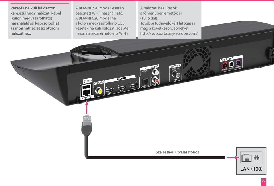 A BDV-NF620 modellnél a külön megvásárolható USB vezeték nélküli hálózati adapter használatakor érhető el a Wi-Fi.