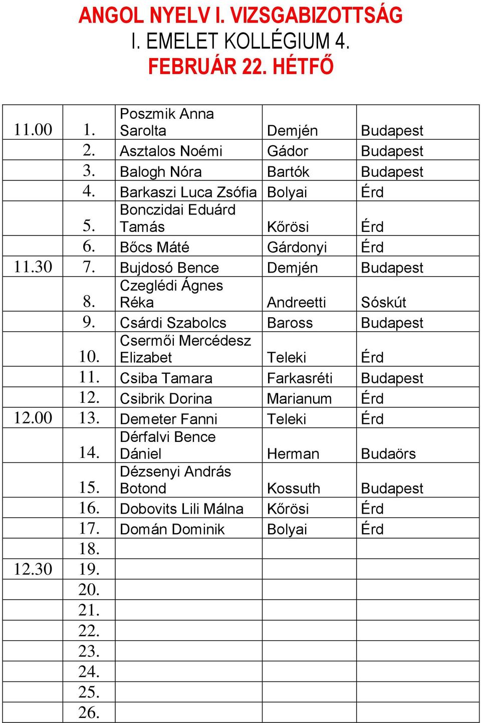 Bujdosó Bence Demjén Budapest Czeglédi Ágnes 8. Réka Andreetti Sóskút 9. Csárdi Szabolcs Baross Budapest Csermői Mercédesz Elizabet Teleki Érd 10. 11.