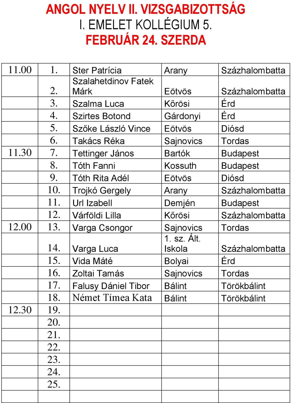 Tóth Fanni Kossuth Budapest 9. Tóth Rita Adél Eötvös Diósd 10. Trojkó Gergely Arany Százhalombatta 11. Url Izabell Demjén Budapest 12. Várföldi Lilla Kőrösi Százhalombatta 12.00 13.