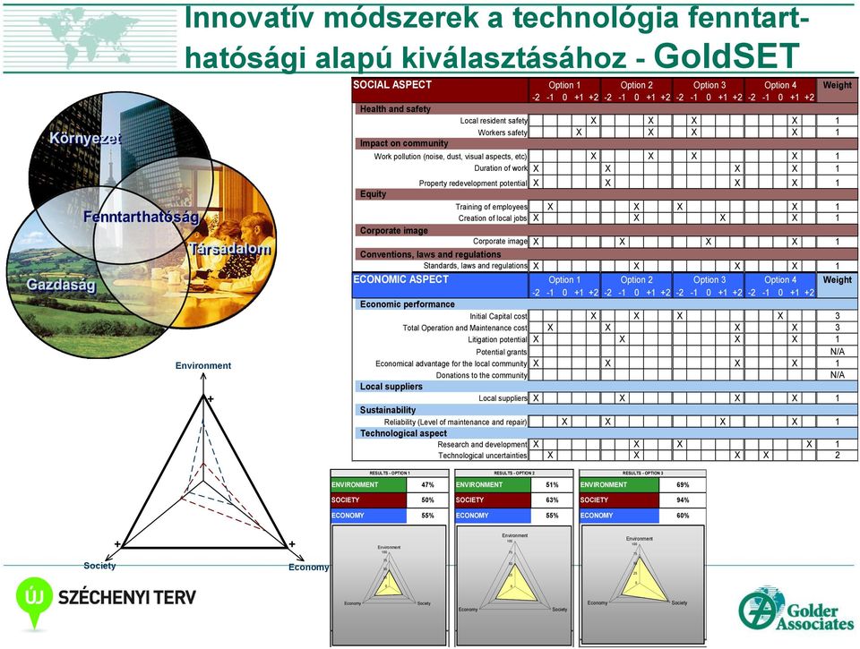 redevelopment potential X X X X 1 Weight Training of employees X X X X 1 Creation of local jobs X X X X 1 Corporate image Corporate image X X X X 1 Conventions, laws and regulations Standards, laws