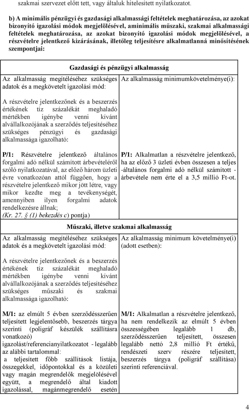 azokat bizonyító igazolási módok megjelölésével, a részvételre jelentkező kizárásának, illetőleg teljesítésre alkalmatlanná minősítésének szempontjai: Az alkalmasság megítéléséhez szükséges adatok és