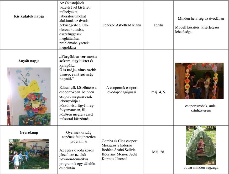 Modell készítés, kísérletezés lehetősége Fürgébben ver most a szívem, úgy lüktet és kalapál Ő is tudja, nincs szebb ünnep, e májusi szép napnál. Édesanyák köszöntése a csoportokban.