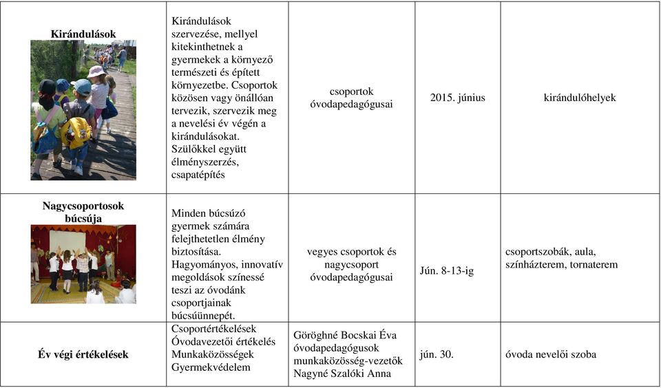 június kirándulóhelyek Nagycsoportosok búcsúja Év végi értékelések Minden búcsúzó gyermek számára felejthetetlen élmény biztosítása.