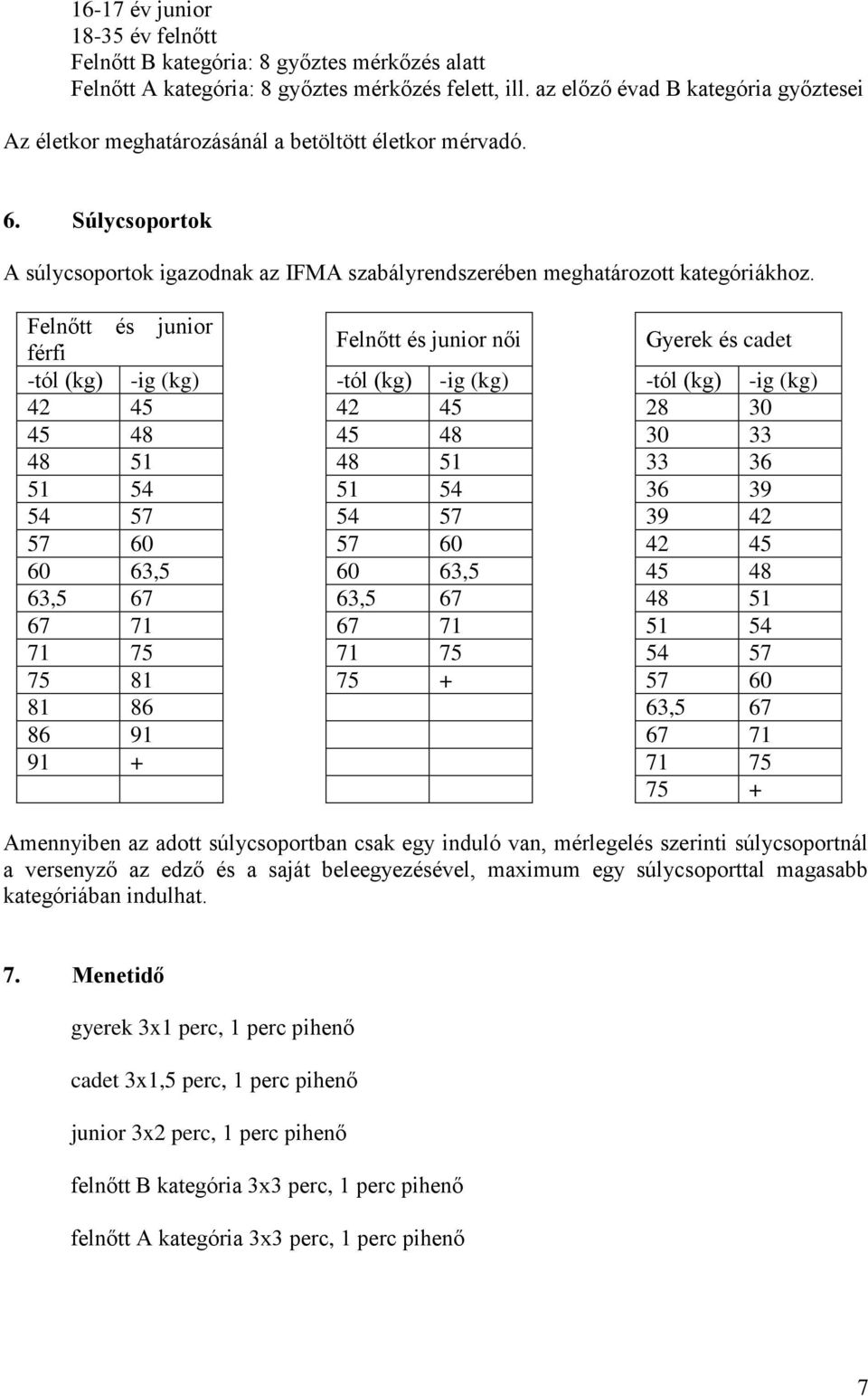 Felnőtt és junior férfi Felnőtt és junior női Gyerek és cadet -tól (kg) -ig (kg) -tól (kg) -ig (kg) -tól (kg) -ig (kg) 42 45 42 45 28 30 45 48 45 48 30 33 48 51 48 51 33 36 51 54 51 54 36 39 54 57 54