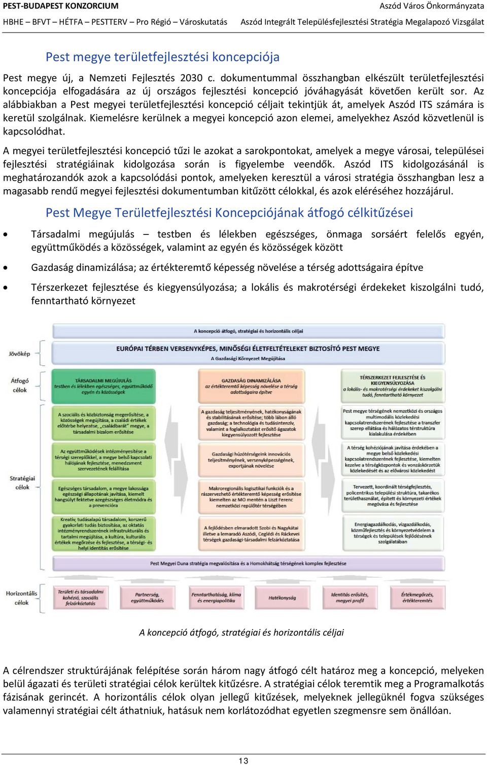 Az alábbiakban a Pest megyei területfejlesztési koncepció céljait tekintjük át, amelyek Aszód ITS számára is keretül szolgálnak.