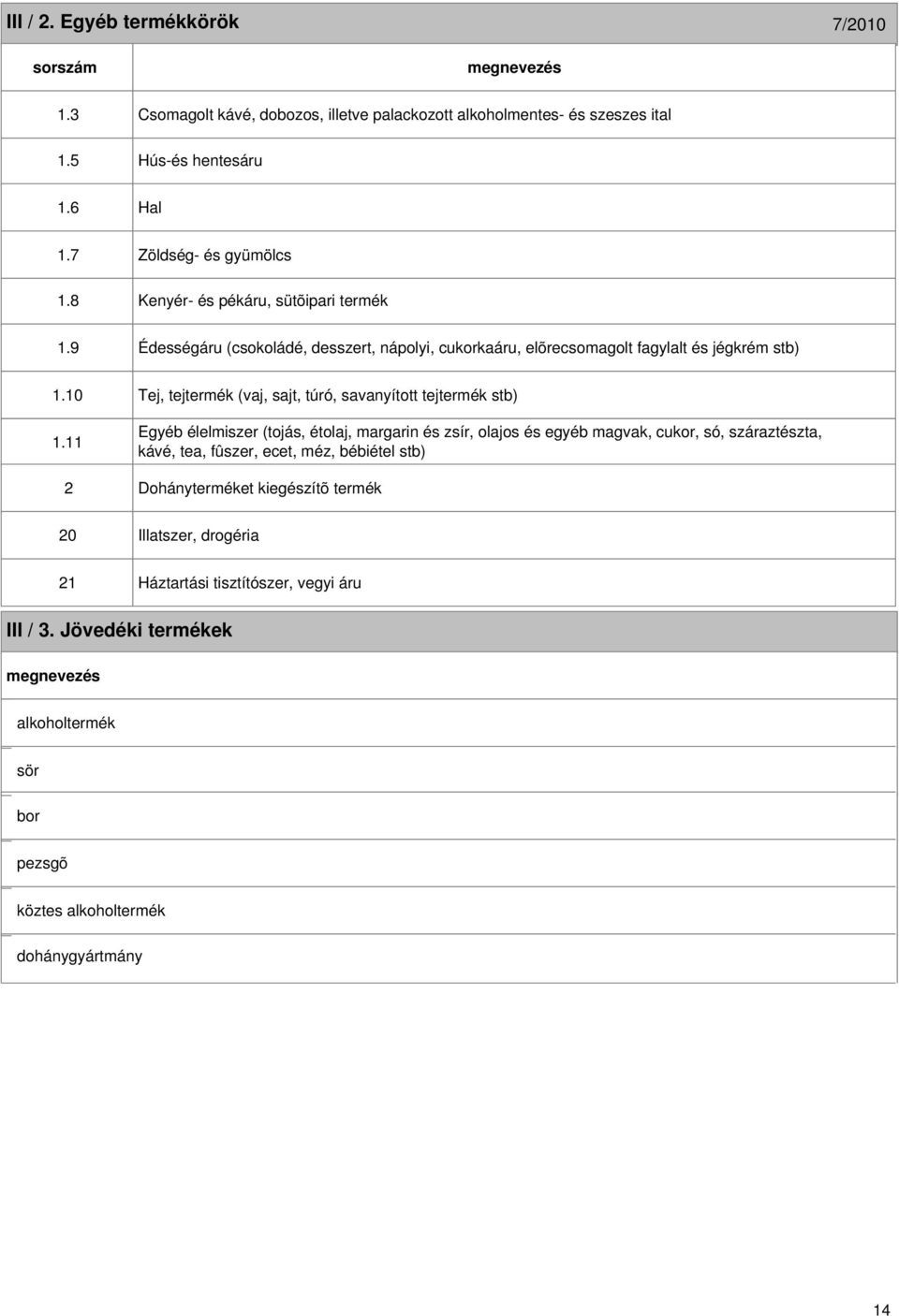 11 2 Tej, tejtermék (vaj, sajt, túró, savanyított tejtermék stb) Egyéb élelmiszer (tojás, étolaj, margarin és zsír, olajos és egyéb magvak, cukor, só, száraztészta, kávé, tea,