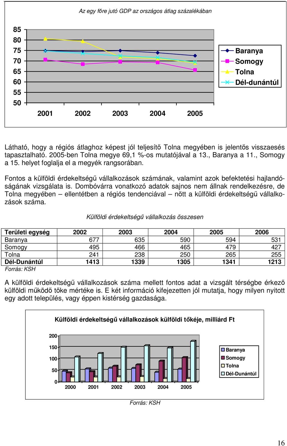 Fontos a külföldi érdekeltségű vállalkozások számának, valamint azok befektetési hajlandóságának vizsgálata is.