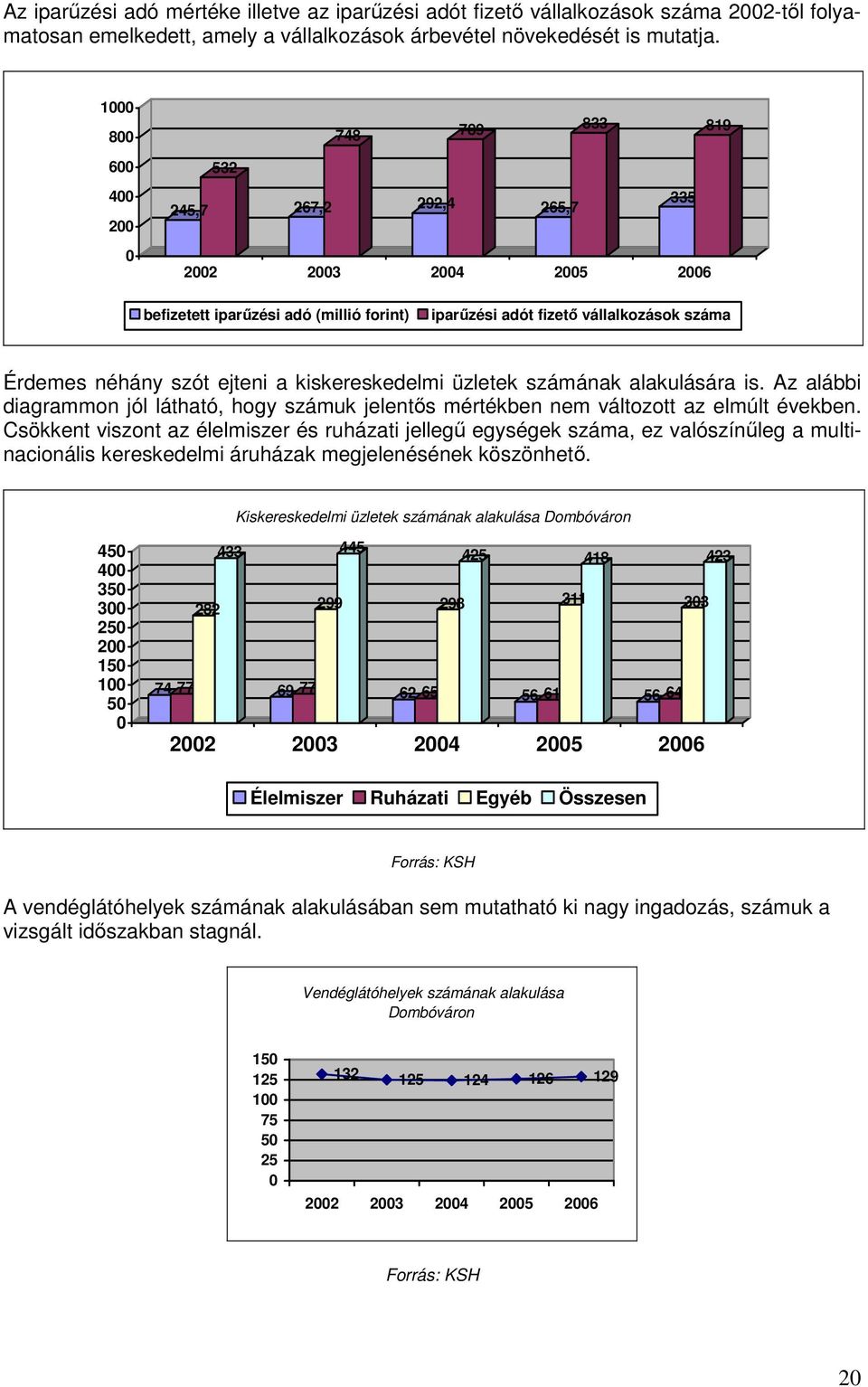 ejteni a kiskereskedelmi üzletek számának alakulására is. Az alábbi diagrammon jól látható, hogy számuk jelentős mértékben nem változott az elmúlt években.