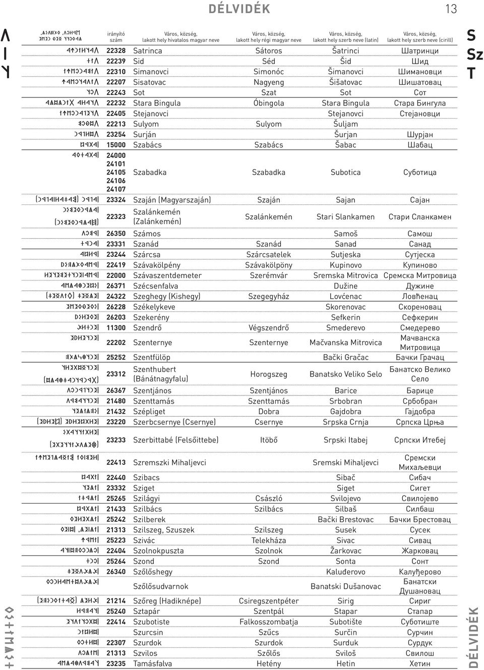 Šurjan Шурјан čábaŝ 15000 Szabács Szabács Šabac Шабац akdabaŝ 24000 24101 24105 24106 24107 Szabadka Szabadka Subotica Суботица (nájaŝraģam) nájaŝ 23324 Szaján (Magyarszaján) Szaján Sajan Сајан