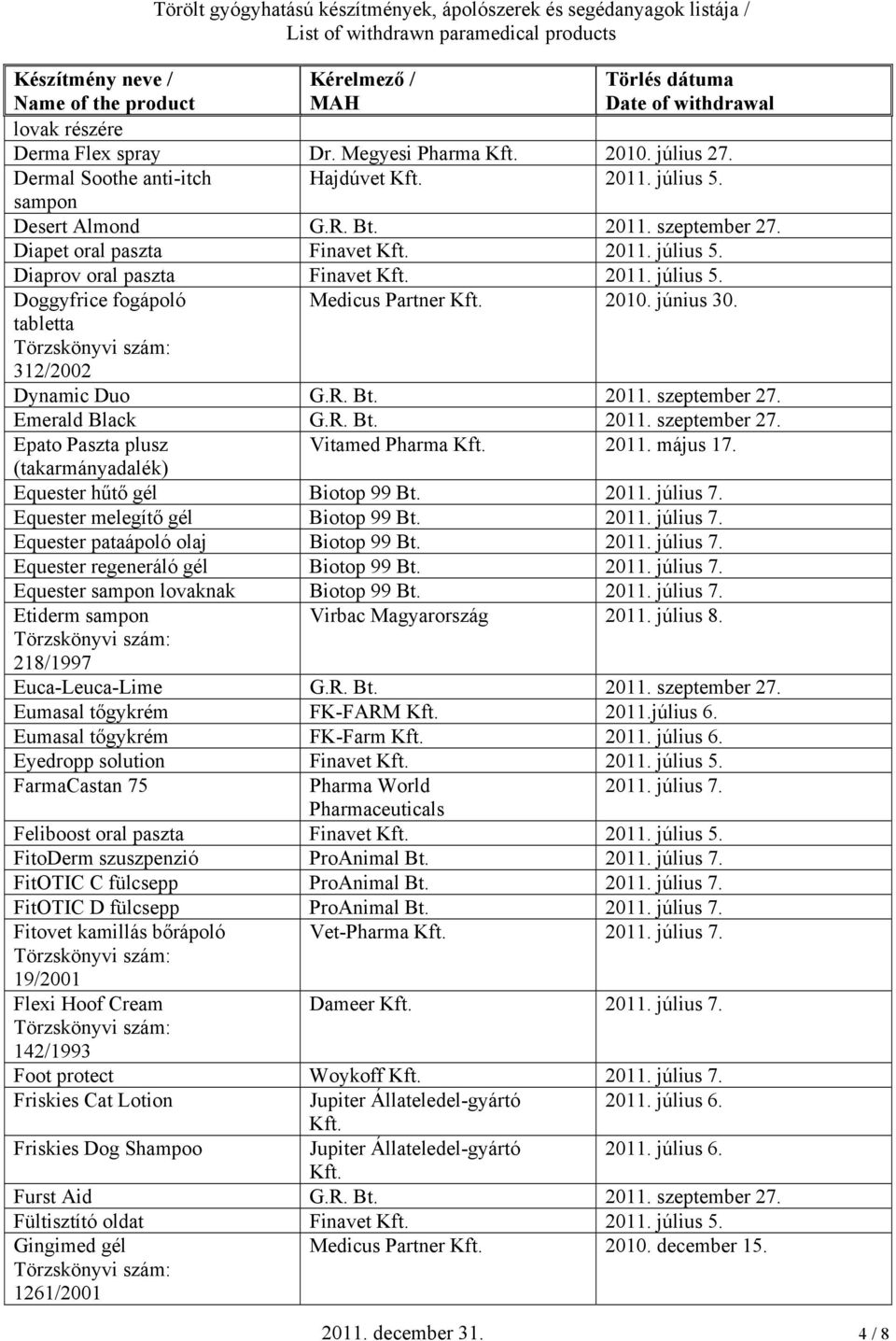 Emerald Black G.R. Bt. 2011. szeptember 27. Epato Paszta plusz Vitamed Pharma 2011. május 17. Equester hűtő gél Biotop 99 Bt. 2011. július 7. Equester melegítő gél Biotop 99 Bt. 2011. július 7. Equester pataápoló olaj Biotop 99 Bt.