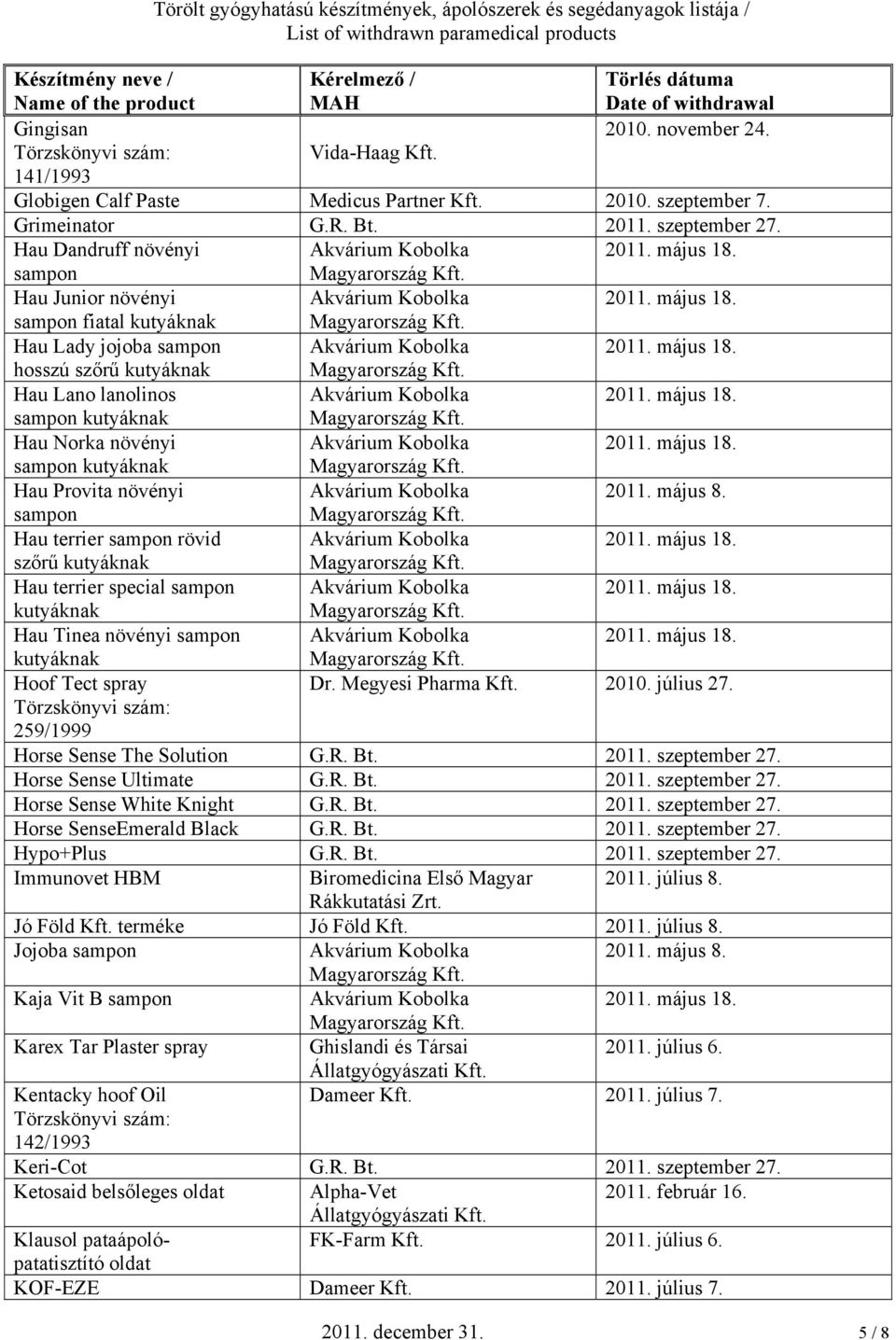 Hau terrier rövid szőrű Hau terrier special Hau Tinea növényi Hoof Tect spray Dr. Megyesi Pharma 2010. július 27. 259/1999 Horse Sense The Solution G.R. Bt. 2011. szeptember 27.