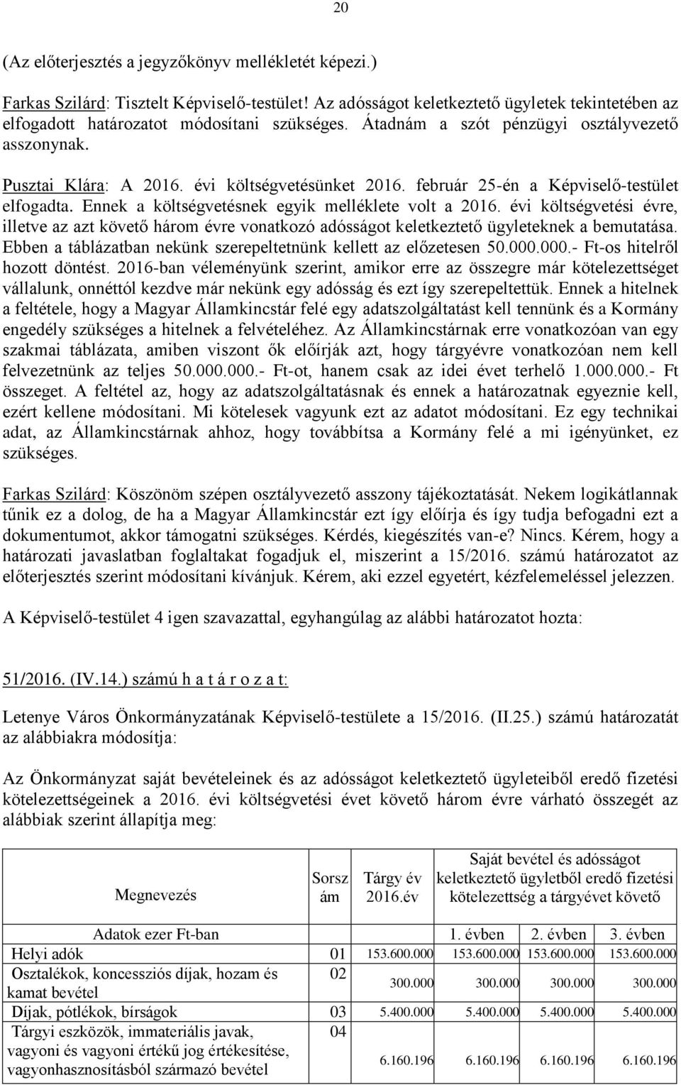 évi költségvetési évre, illetve az azt követő három évre vonatkozó adósságot keletkeztető ügyleteknek a bemutatása. Ebben a táblázatban nekünk szerepeltetnünk kellett az előzetesen 50.000.