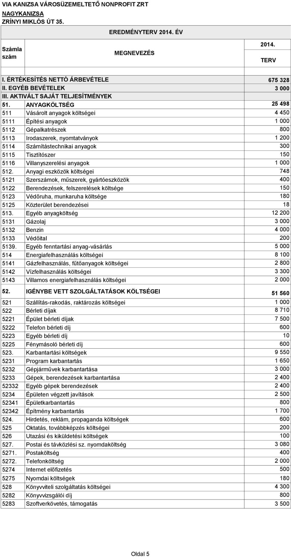 ANYAGKÖLTSÉG 25 498 511 Vásárolt anyagok költségei 4 450 5111 Építési anyagok 1 000 5112 Gépalkatrészek 800 5113 Irodaszerek, nyomtatványok 1 200 5114 Számítástechnikai anyagok 300 5115 Tisztítószer