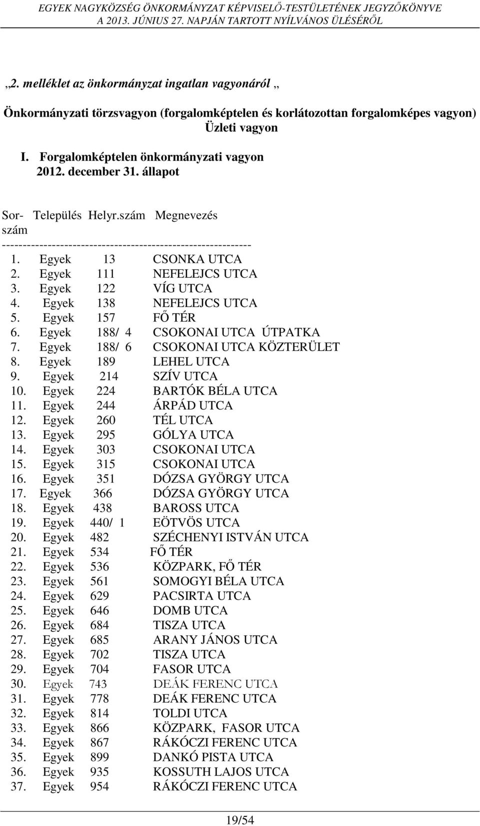 Egyek 138 NEFELEJCS UTCA 5. Egyek 157 FŐ TÉR 6. Egyek 188/ 4 CSOKONAI UTCA ÚTPATKA 7. Egyek 188/ 6 CSOKONAI UTCA KÖZTERÜLET 8. Egyek 189 LEHEL UTCA 9. Egyek 214 SZÍV UTCA 10.