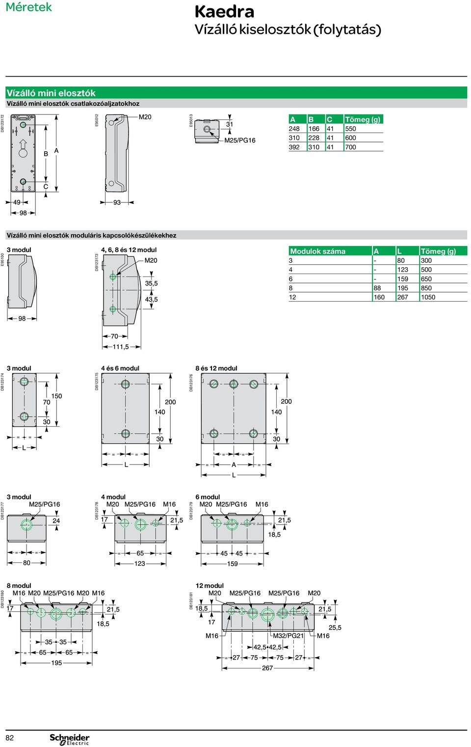 6, 8 és 12 modul DB123173 Modulok száma A L Tömeg (g) 3-80 300 4-123 500 6-159 650 8 88 195 850 12 160 267 1050 3 modul 4 és 6