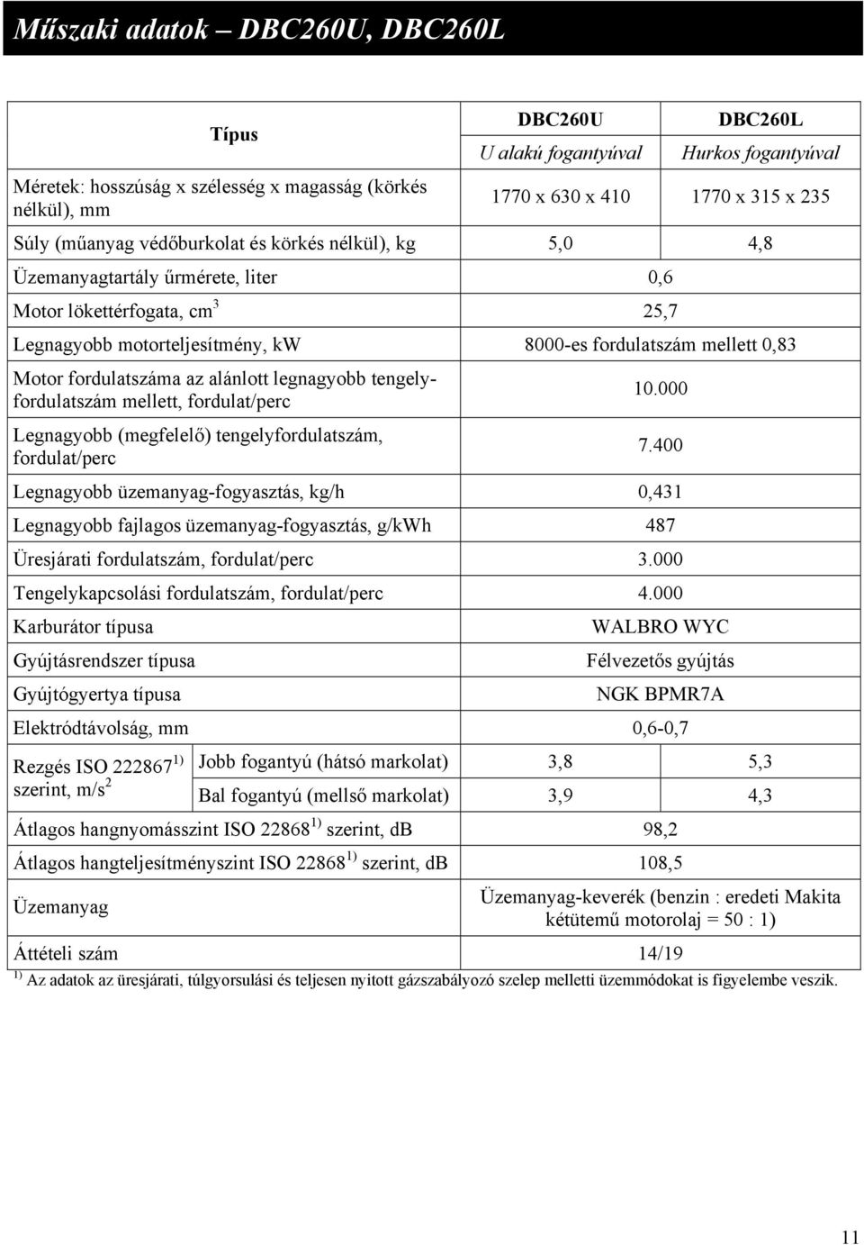 fordulatszáma az alánlott legnagyobb tengelyfordulatszám mellett, fordulat/perc Legnagyobb (megfelelő) tengelyfordulatszám, fordulat/perc 10.000 7.