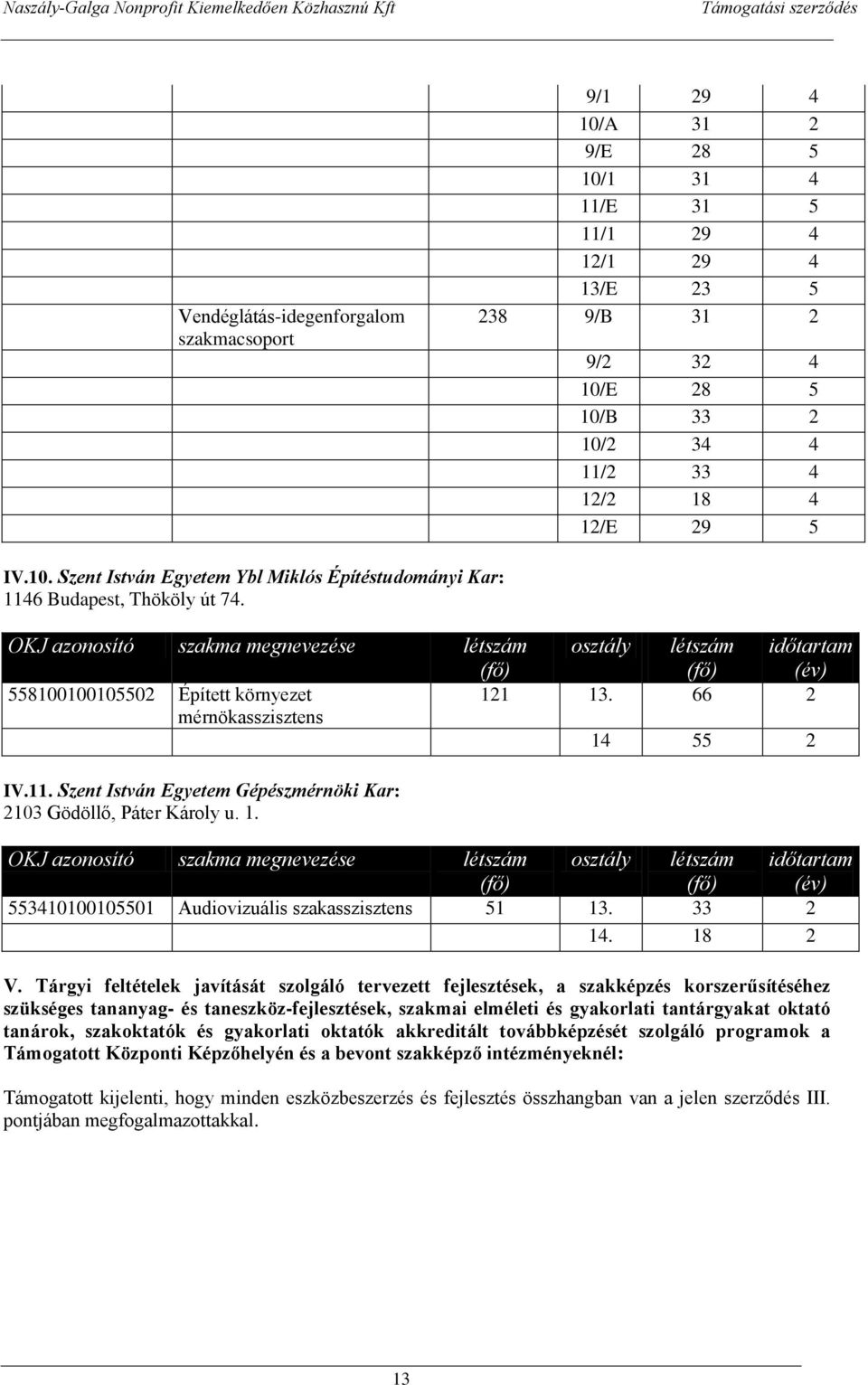 1. 553410100105501 Audiovizuális szakasszisztens 51 13. 33 2 14. 18 2 V.