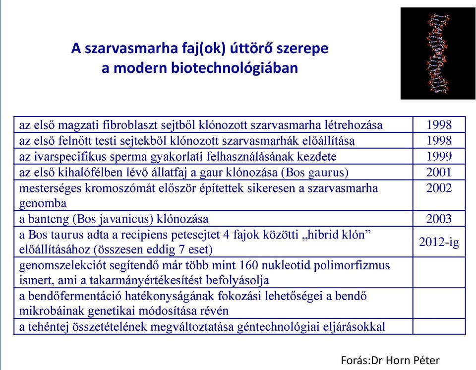 sikeresen a szarvasmarha 2002 genomba a banteng (Bos javanicus) klónozása 2003 a Bos taurus adta a recipiens petesejtet 4 fajok közötti hibrid klón 2012-ig előállításához (összesen eddig 7 eset)