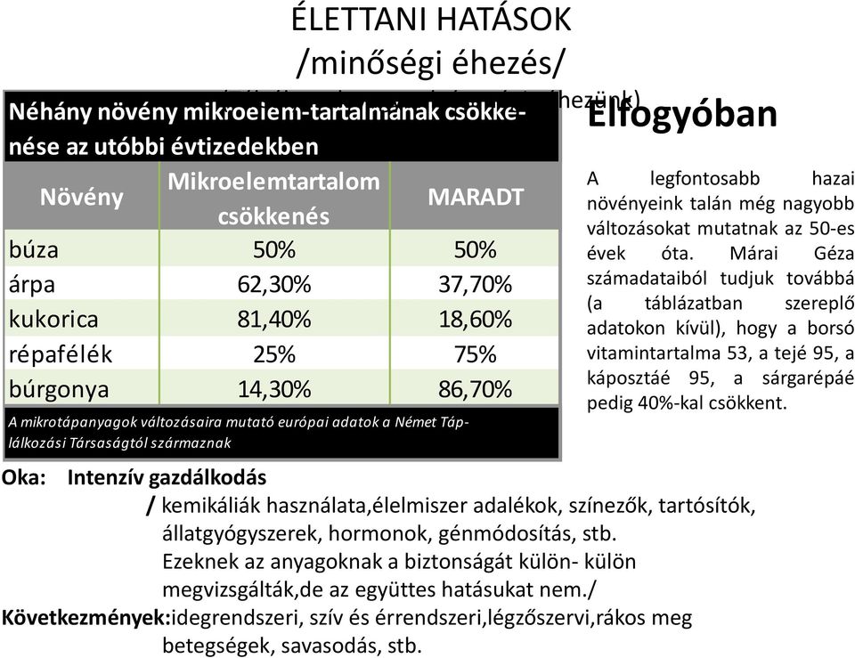 legfontosabb hazai növényeink talán még nagyobb változásokat mutatnak az 50-es évek óta.