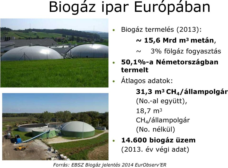 4 /állampolgár (No.-al együtt), 18,7 m 3 CH 4 /állampolgár (No. nélkül) 14.