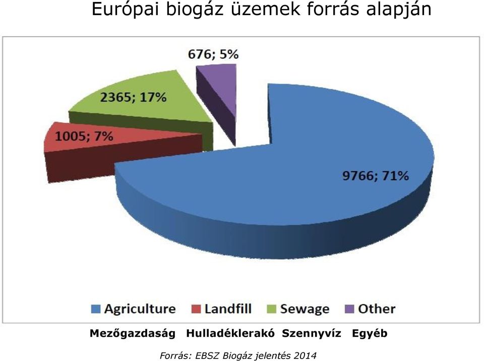 Hulladéklerakó Szennyvíz