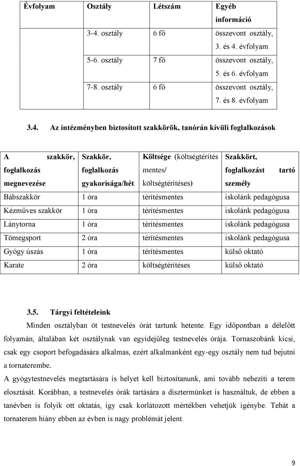 Az intézményben biztosított szakkörök, tanórán kívüli foglalkozások A szakkör, Szakkör, Költsége (költségtérítés Szakkört, foglalkozás foglalkozás mentes/ foglalkozást tartó megnevezése