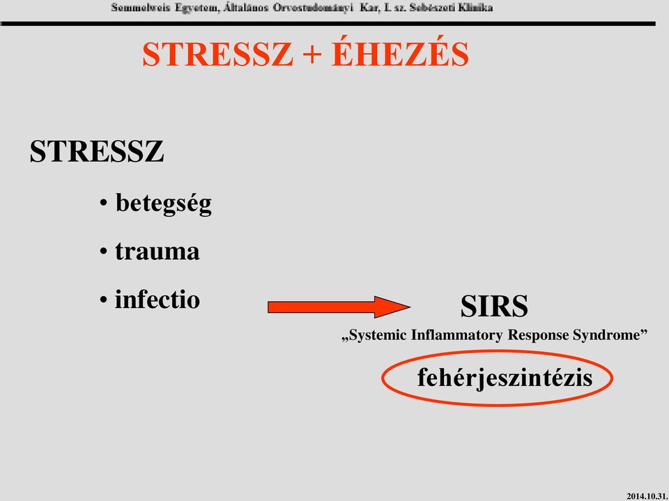 SIRS Systemic Inflammatory