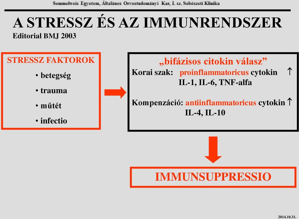 válasz Korai szak: proinflammatoricus cytokin IL-1, IL-6,