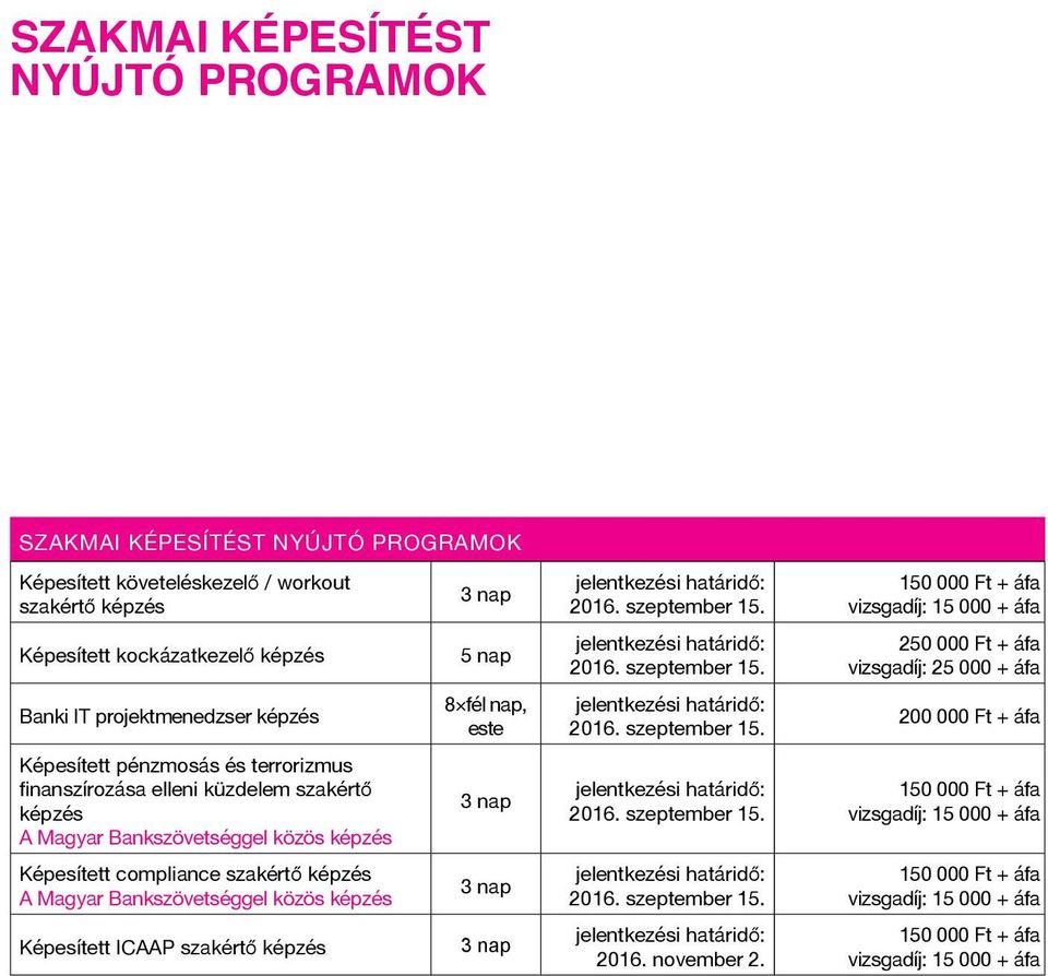 terrorizmus finanszírozása elleni küzdelem szakértő képzés A Magyar Bankszövetséggel közös képzés 3 nap 150 000 Ft + áfa vizsgadíj: 15 000 + áfa Képesített compliance szakértő