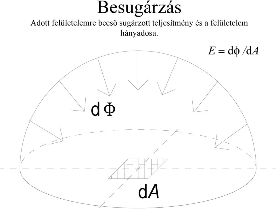 sugárzott teljesítmény