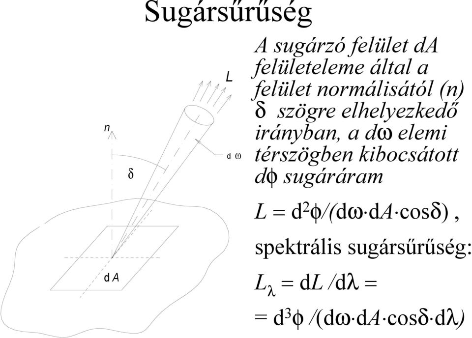 irányban, a d elemi térszögben kibocsátott d sugáráram L