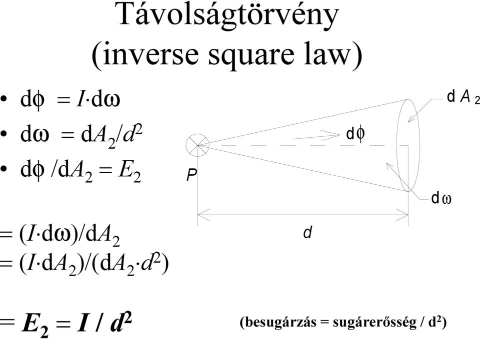 (Id)/dA 2 (IdA 2 )/(da 2 d 2 ) d = E 2