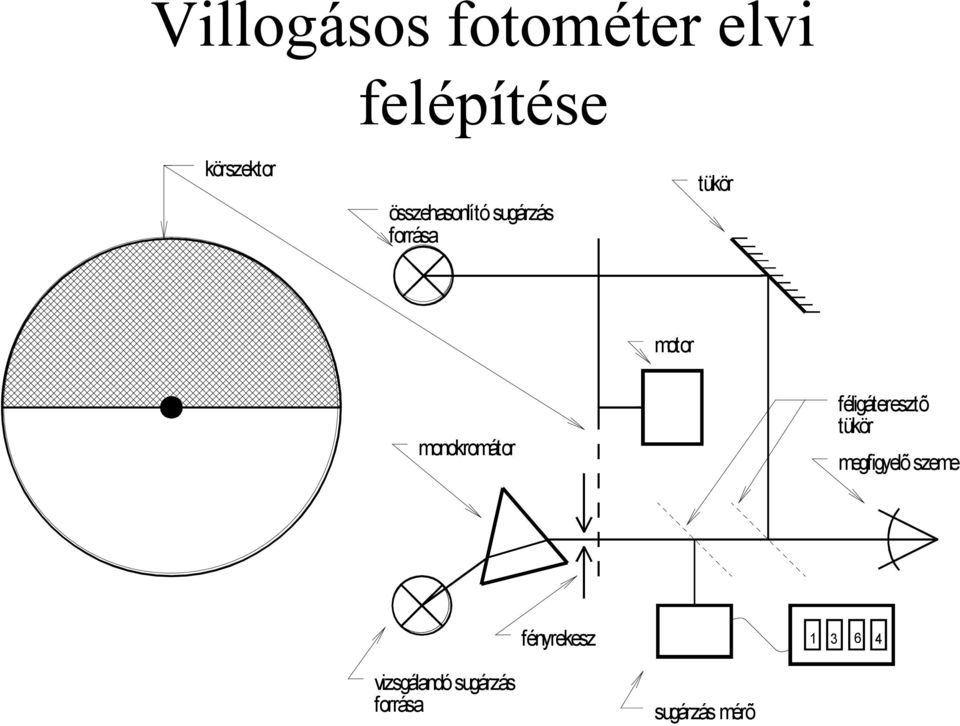 monokromátor féligáteresztõ tükör megfigyelõ szeme