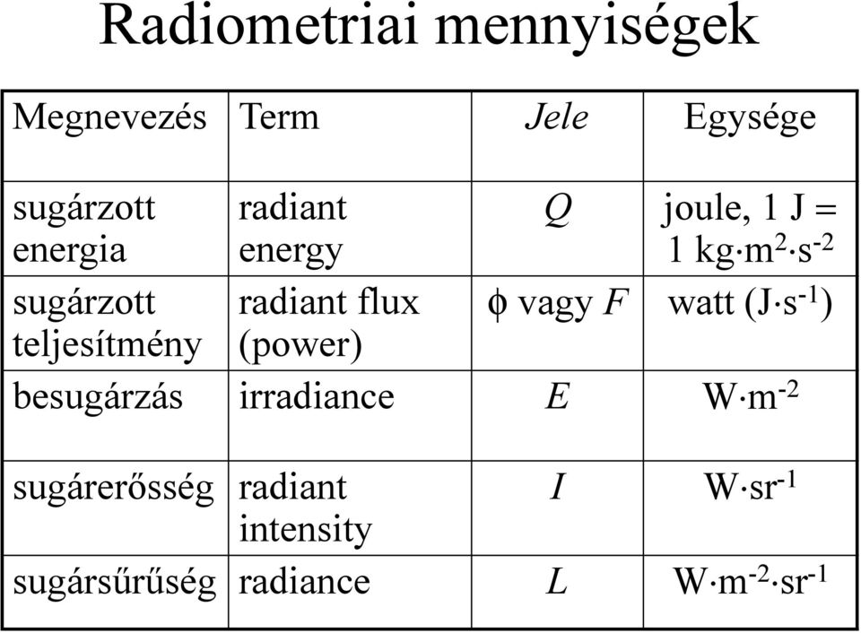 flux vagy F watt (Js -1 ) teljesítmény (power) besugárzás irradiance E