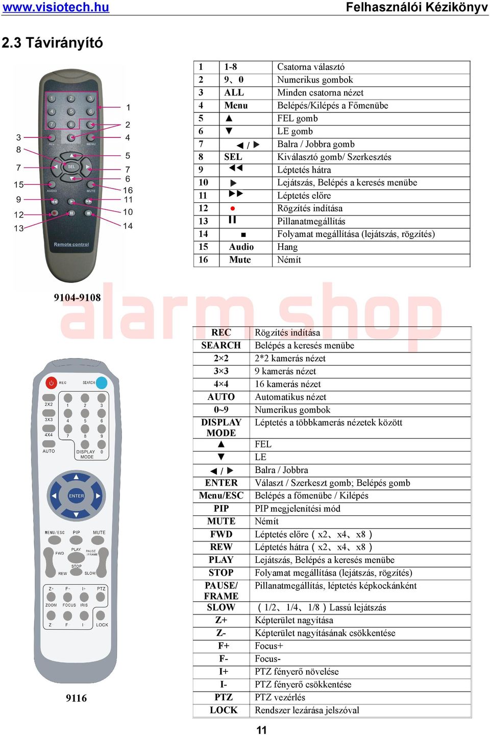 Némít 9104-9108 REC Rögzítés indítása SEARCH Belépés a keresés menübe 2 2 2*2 kamerás nézet 3 3 9 kamerás nézet 4 4 16 kamerás nézet AUTO Automatikus nézet 0~9 Numerikus gombok DISPLAY Léptetés a