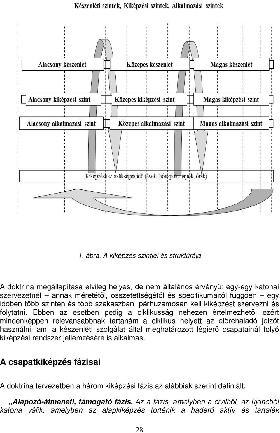 időben több szinten és több szakaszban, párhuzamosan kell kiképzést szervezni és folytatni.