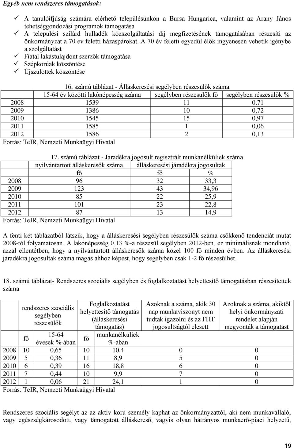 A 70 év feletti egyedül élők ingyenesen vehetik igénybe a szolgáltatást Fiatal lakástulajdont szerzők támogatása Szépkorúak köszöntése Újszülöttek köszöntése 16.