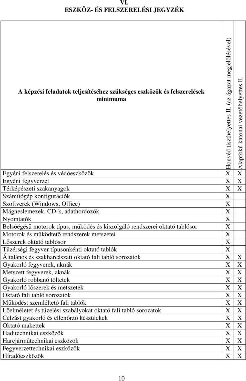 rendszerek metszetei Lőszerek oktató tablósor Tüzérségi fegyver típusonkénti oktató tablók Általános és szakharcászati oktató fali tabló sorozatok Gyakorló fegyverek, aknák Metszett fegyverek, aknák