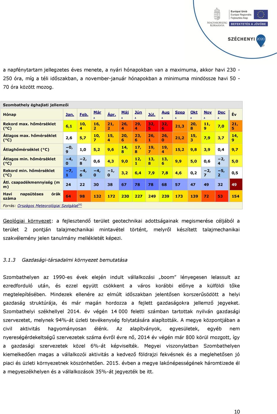 gos max. hőmérséklet ( C) Átlaghőmérséklet ( C) Átlagos min. hőmérséklet ( C) Rekord min. hőmérséklet ( C) Átl. csapadékmennyiség (m m) Havi napsütéses órák száma 6,1 10, 4 2,6 5,7 0, 9 4, 0 7, 1 Forrás: Országos Meteorológiai Szolgálat [6] Már.