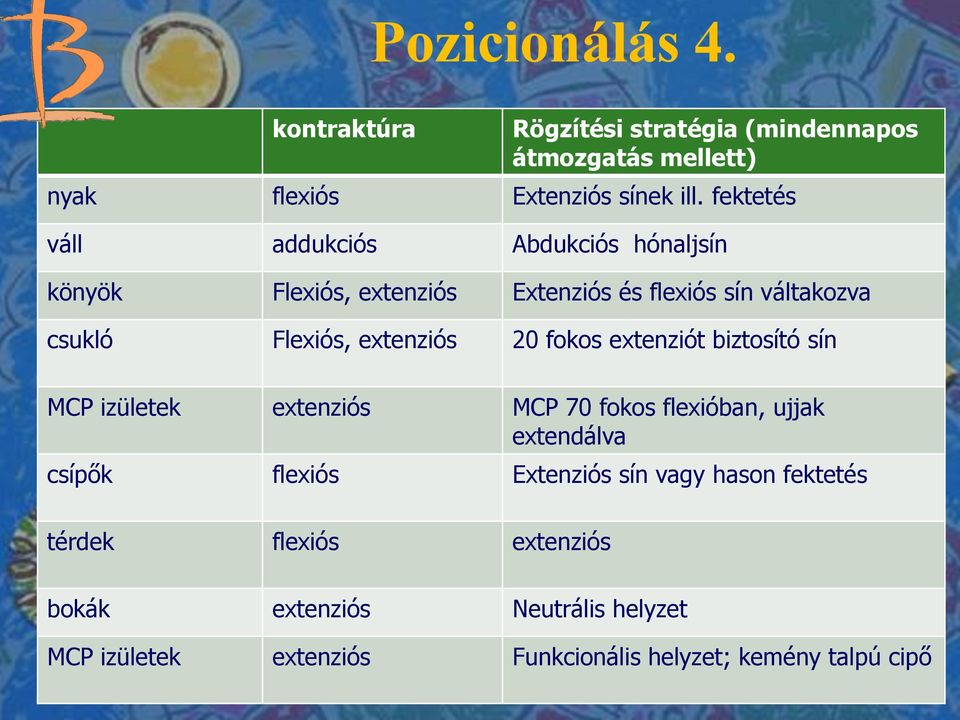 extenziós 20 fokos extenziót biztosító sín MCP izületek extenziós MCP 70 fokos flexióban, ujjak extendálva csípők flexiós