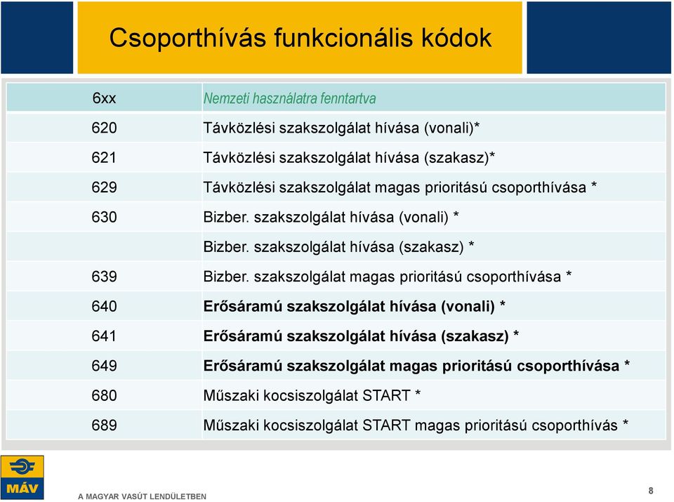 szakszolgálat hívása (szakasz) * 639 Bizber.