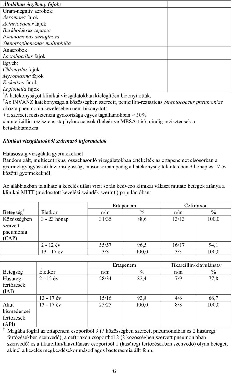 Az INVANZ hatékonysága a közösségben szerzett, penicillin-rezisztens Streptococcus pneumoniae okozta pneumonia kezelésében nem bizonyított.