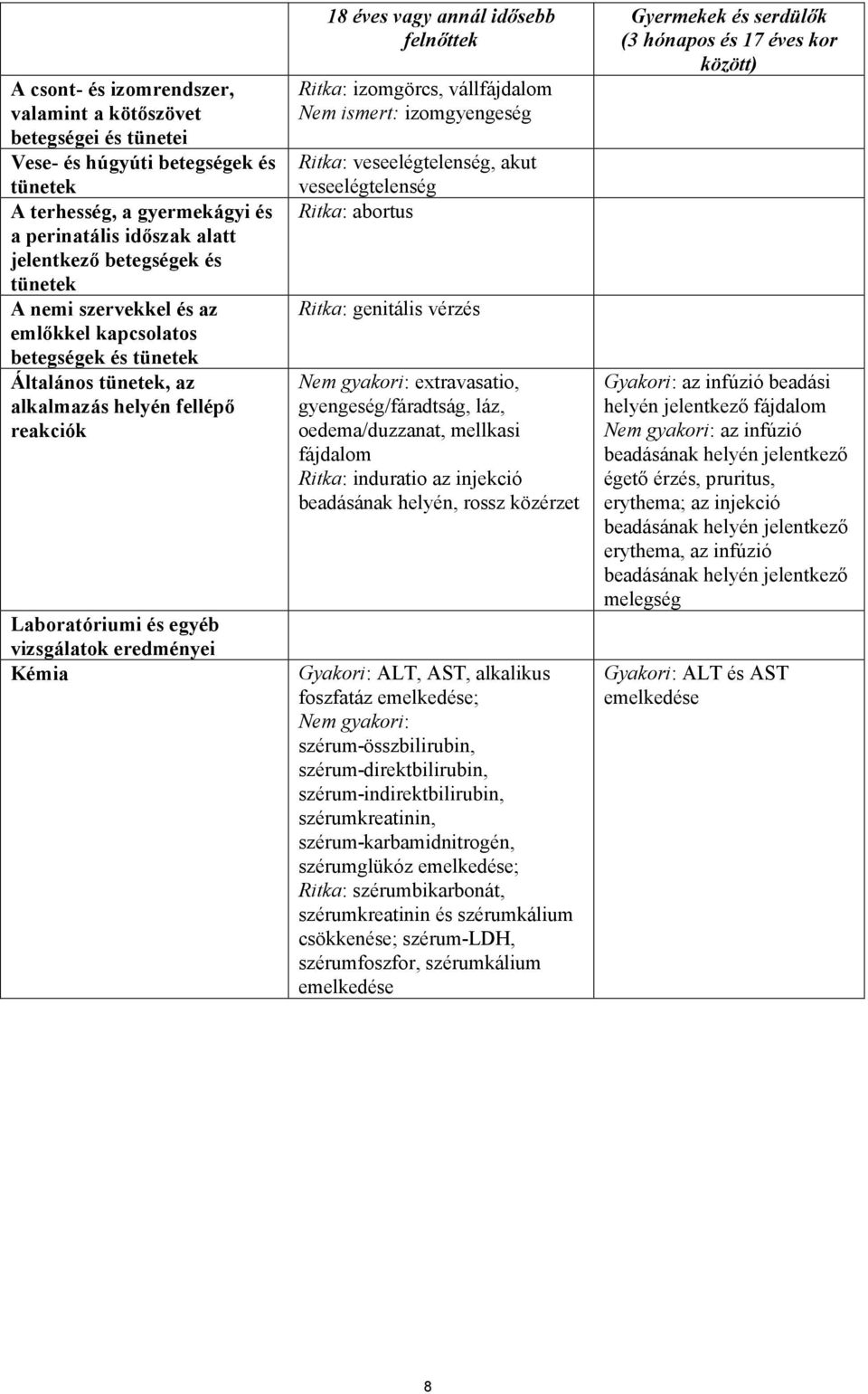 idősebb felnőttek Ritka: izomgörcs, vállfájdalom Nem ismert: izomgyengeség Ritka: veseelégtelenség, akut veseelégtelenség Ritka: abortus Ritka: genitális vérzés Nem gyakori: extravasatio,