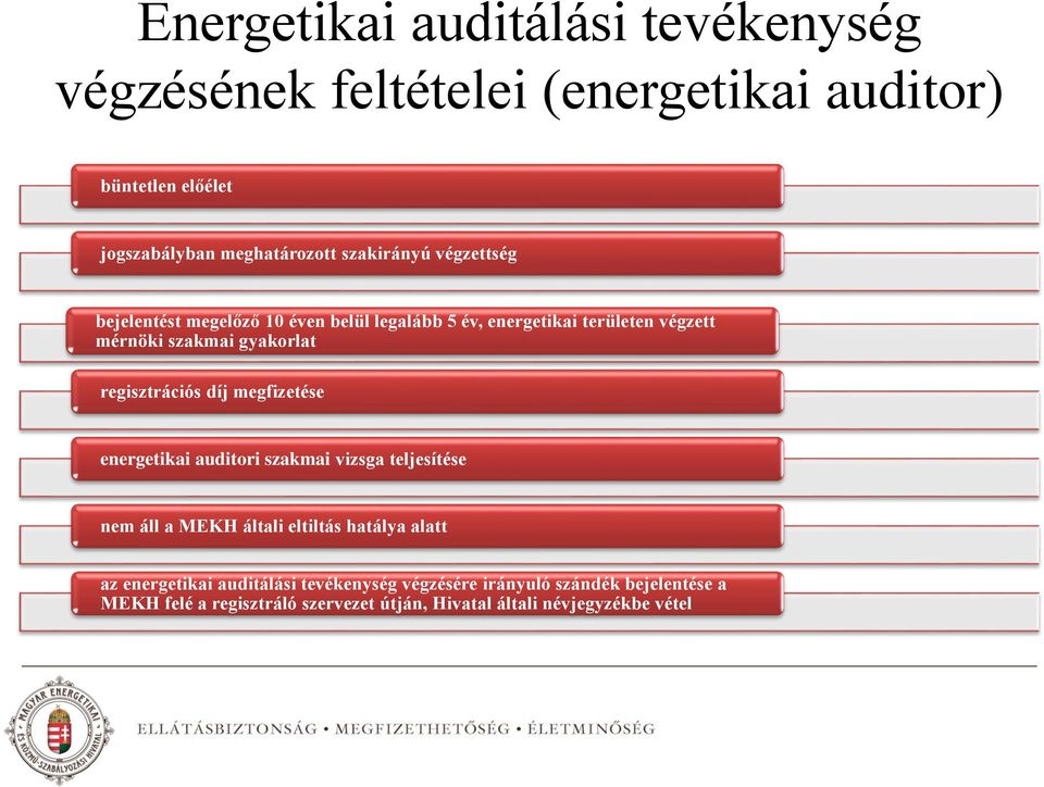 regisztrációs díj megfizetése energetikai auditori szakmai vizsga teljesítése nem áll a MEKH általi eltiltás hatálya alatt az