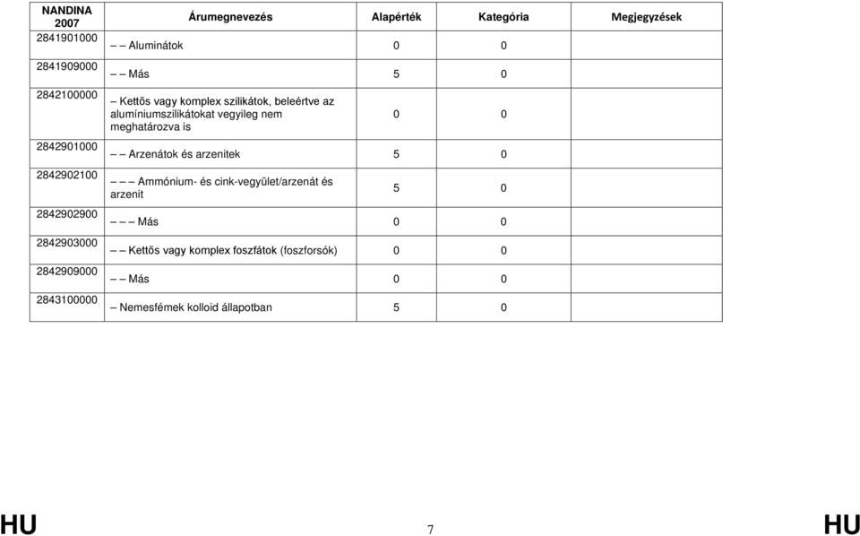 alumíniumszilikátokat vegyileg nem meghatározva is Arzenátok és arzenitek 5 0 Ammónium- és
