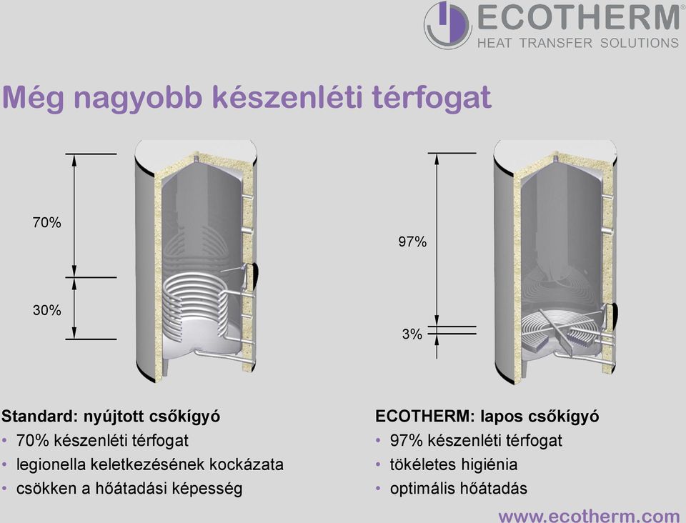 keletkezésének kockázata csökken a hőátadási képesség