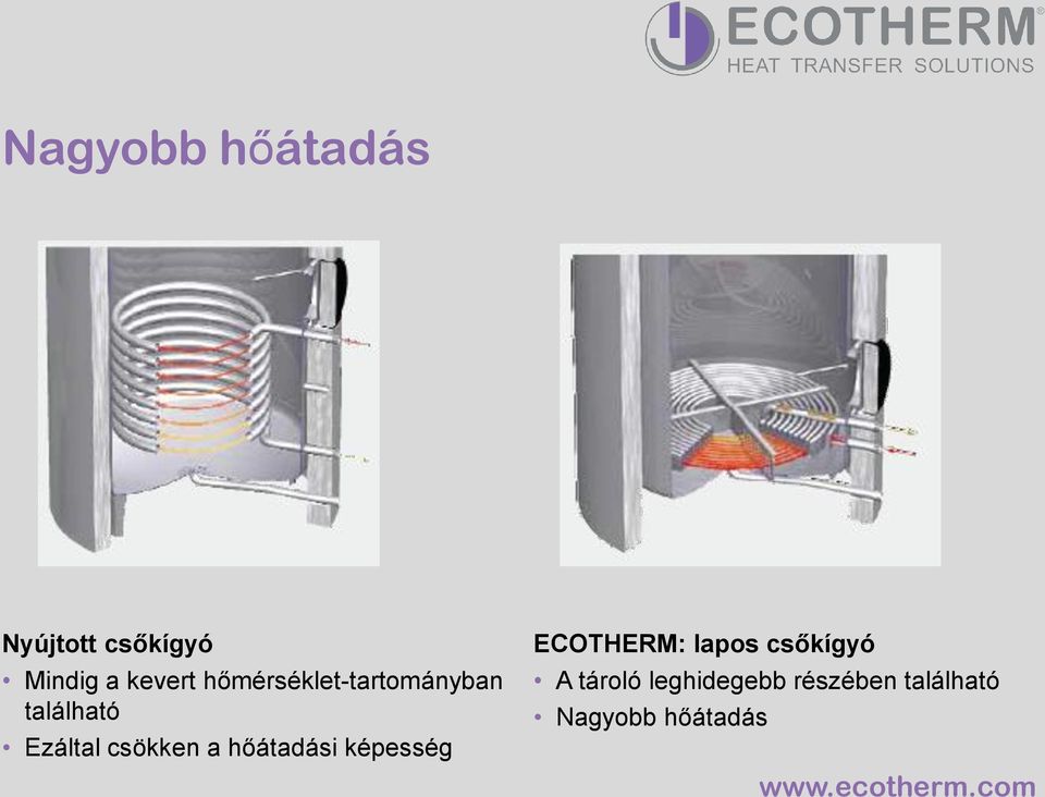 a hőátadási képesség ECOTHERM: lapos csőkígyó A